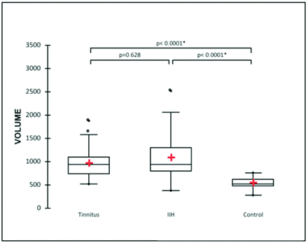 Fig 3.