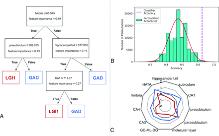 Fig 3.