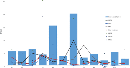 Fig 3.