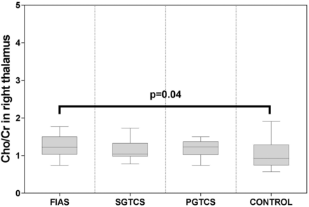 Fig 7.