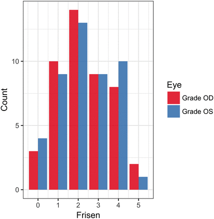 Fig 2.
