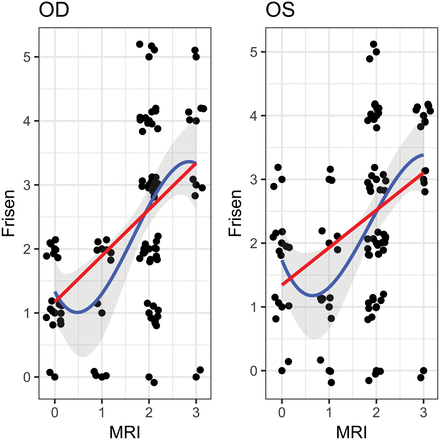 Fig 3.