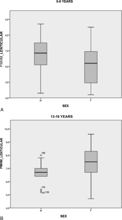 Fig 3.