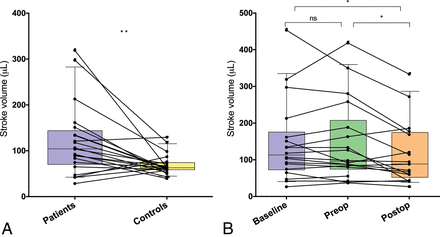 Fig 2.