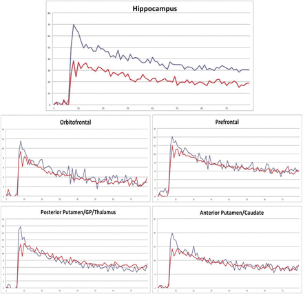 Fig 3.