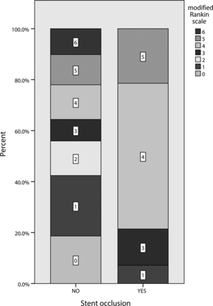Fig 2.