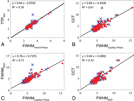 Fig 3.