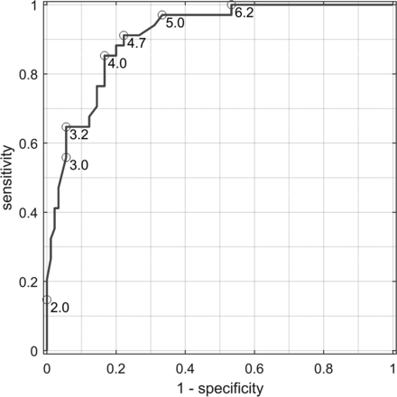 Fig 2.