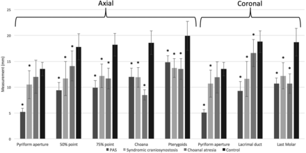 Fig 2.