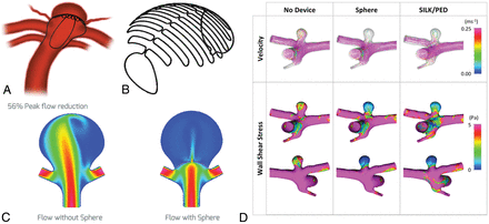 Fig 6.
