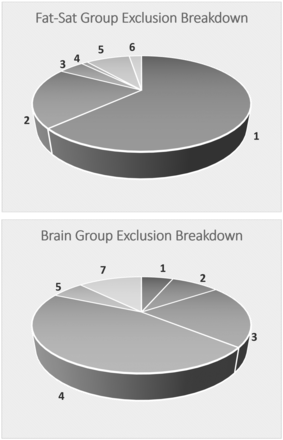 Fig 2.