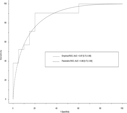 Fig 4.