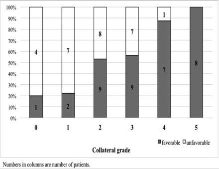 Fig 6.