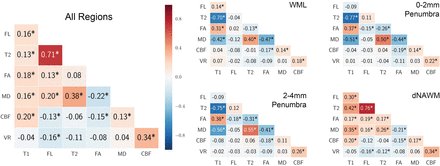 Fig 3.