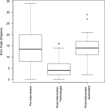 Fig 3.