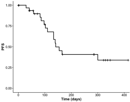 Fig 2.