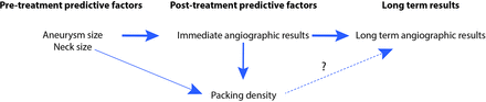 Fig 3.