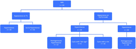 FIG 2.