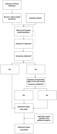 FIG 1.