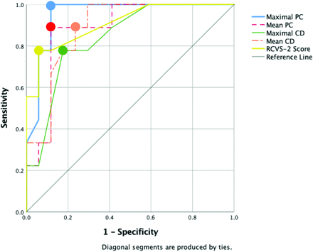 FIG 1.