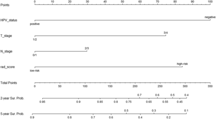FIG 4.