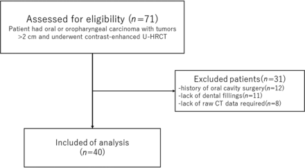 FIG 2.