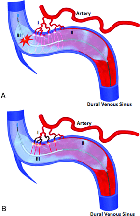 FIG 7.