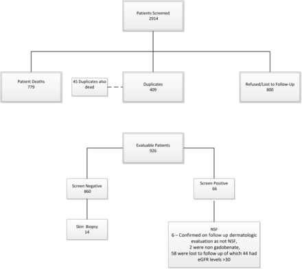 Fig 1.