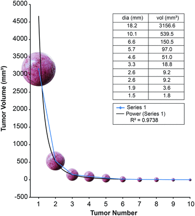Fig 1.