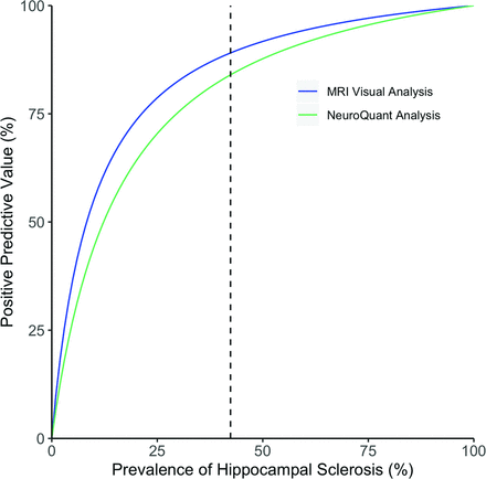 Fig 3.