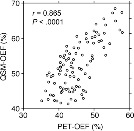 Fig 2.