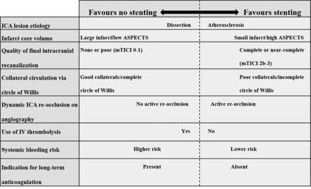 FIG 2.