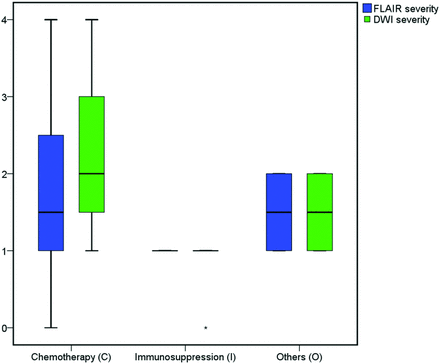 Fig 3.
