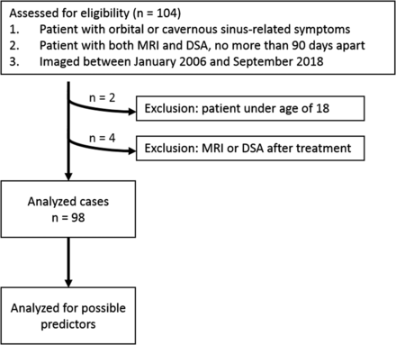 FIG 1.