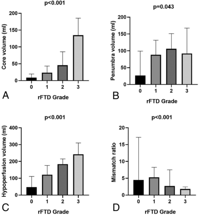 FIG 2.