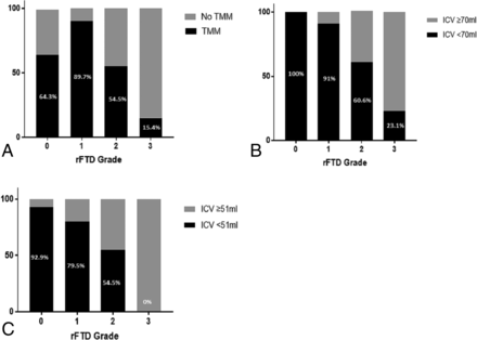 FIG 3.
