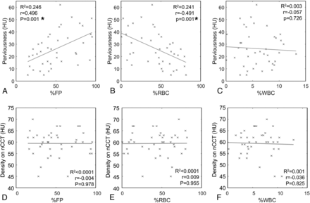 FIG 2.