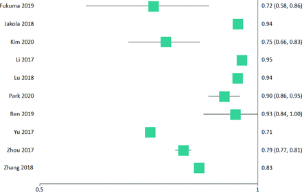 FIG 1.