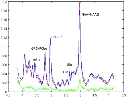 FIG 2.