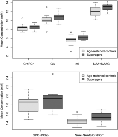 FIG 3.