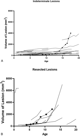 FIG 2.