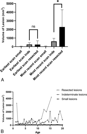 FIG 3.