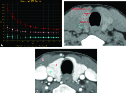FIG 2.