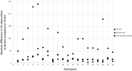 FIG 3.