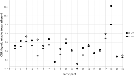 FIG 4.