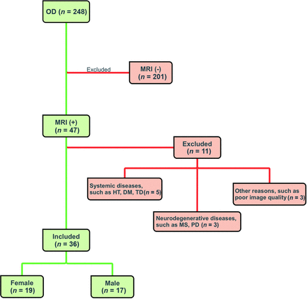 FIG 1.