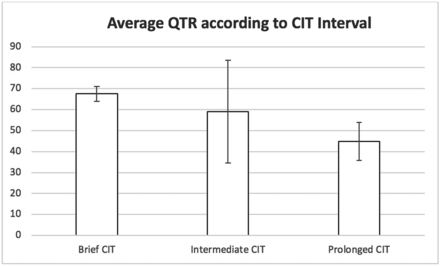 FIG 3.