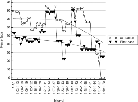 FIG 2.