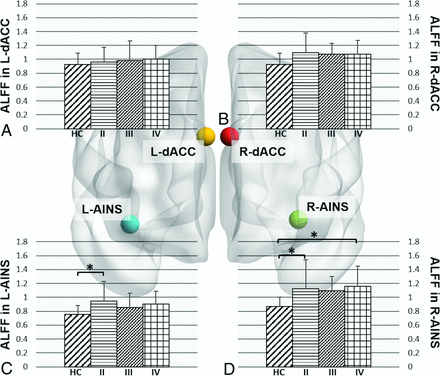 FIG 3.