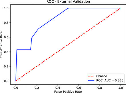 FIG 2.